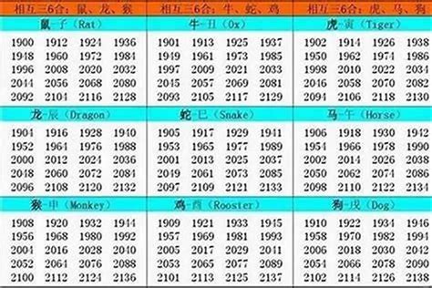 1965屬什麼|1965年出生属什么生肖 1965年属蛇是什么命